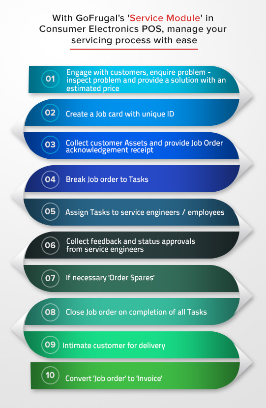 Electronics Shop Service Process Flow, Billing Software