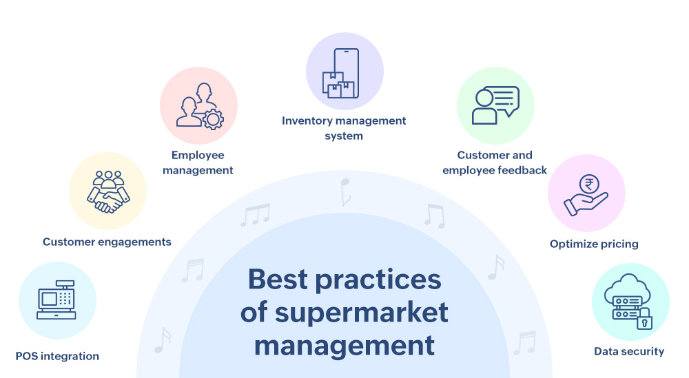 How to manage a supermarket