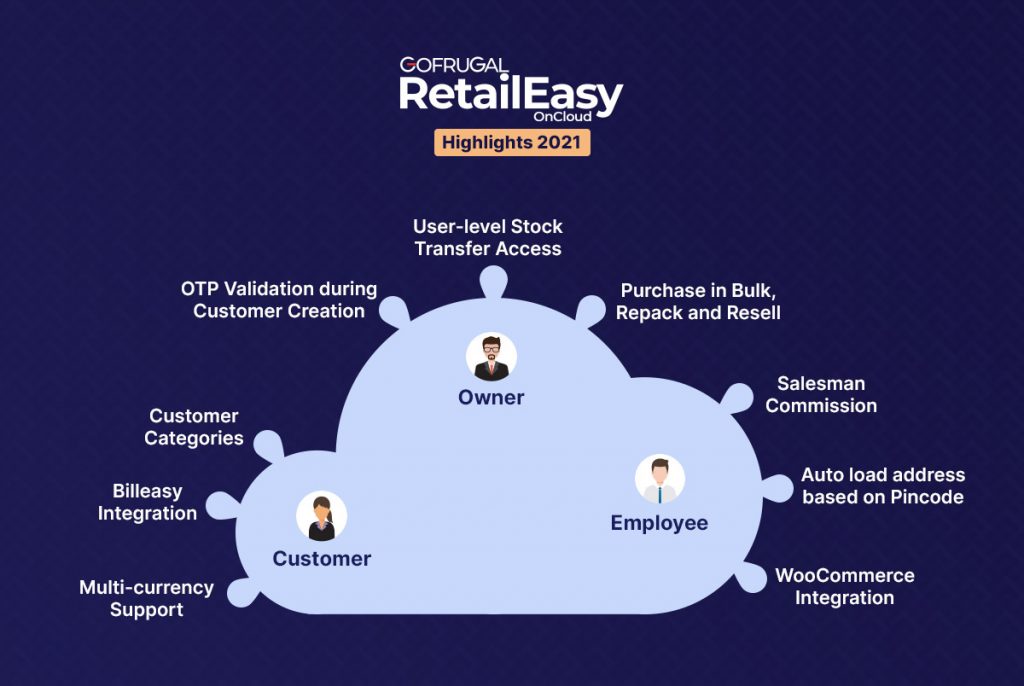 Benefits in a Retail cloud POS for Owners, Customers and Employees