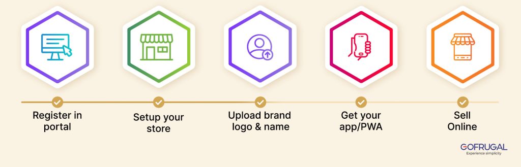 Ordereasy app registration process