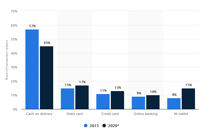 restaurant online payment options