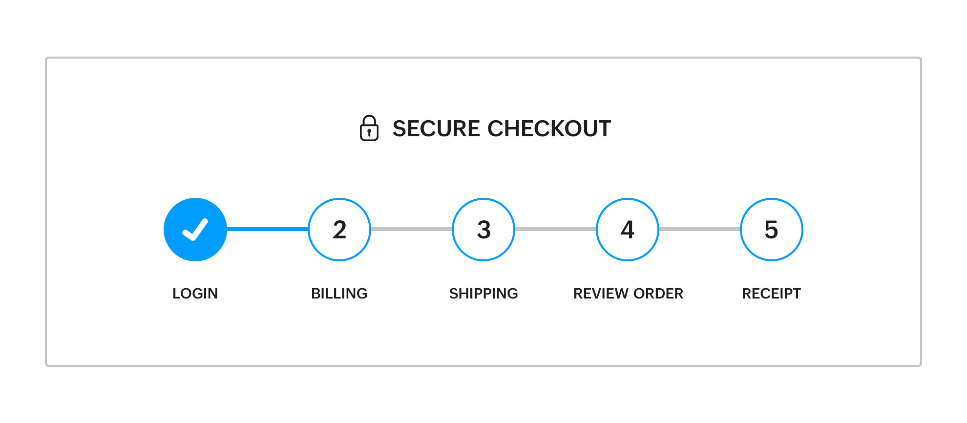 Add progress indicators for quick checkout optimization