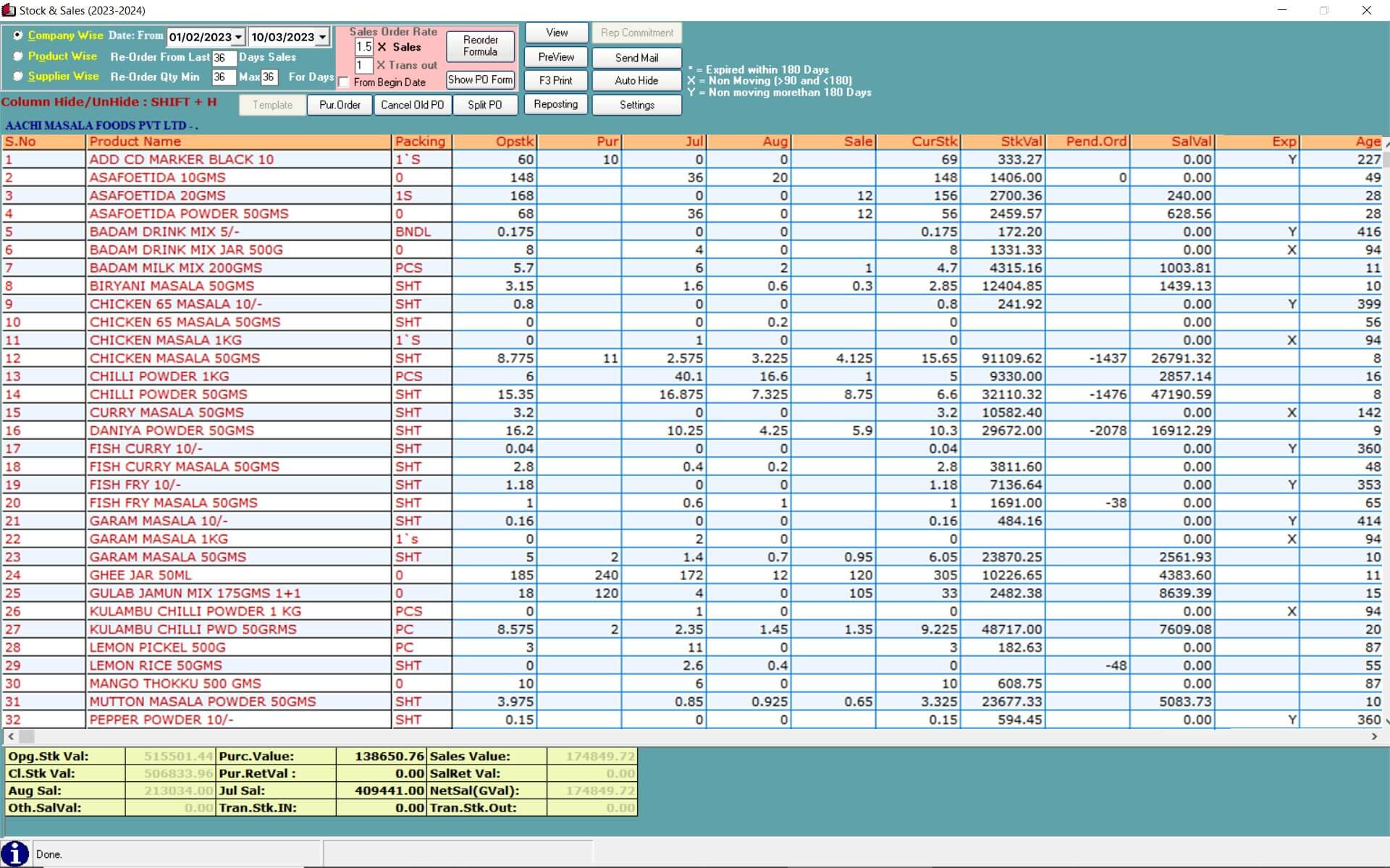 FMCG inventory management software for complete stock visibility