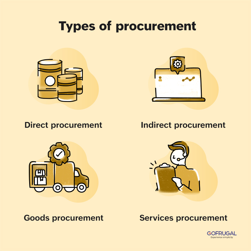 types of procurement