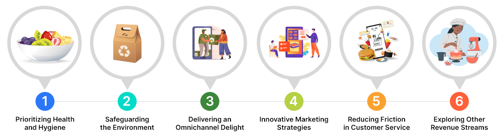 Top 6 Restaurant Industry Trends in 2023 - Gofrugal