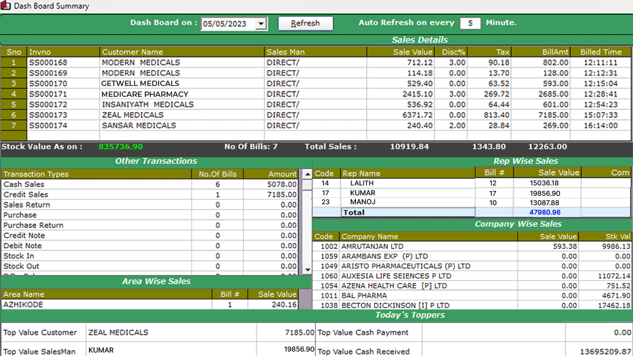 medical distribution software dashboard