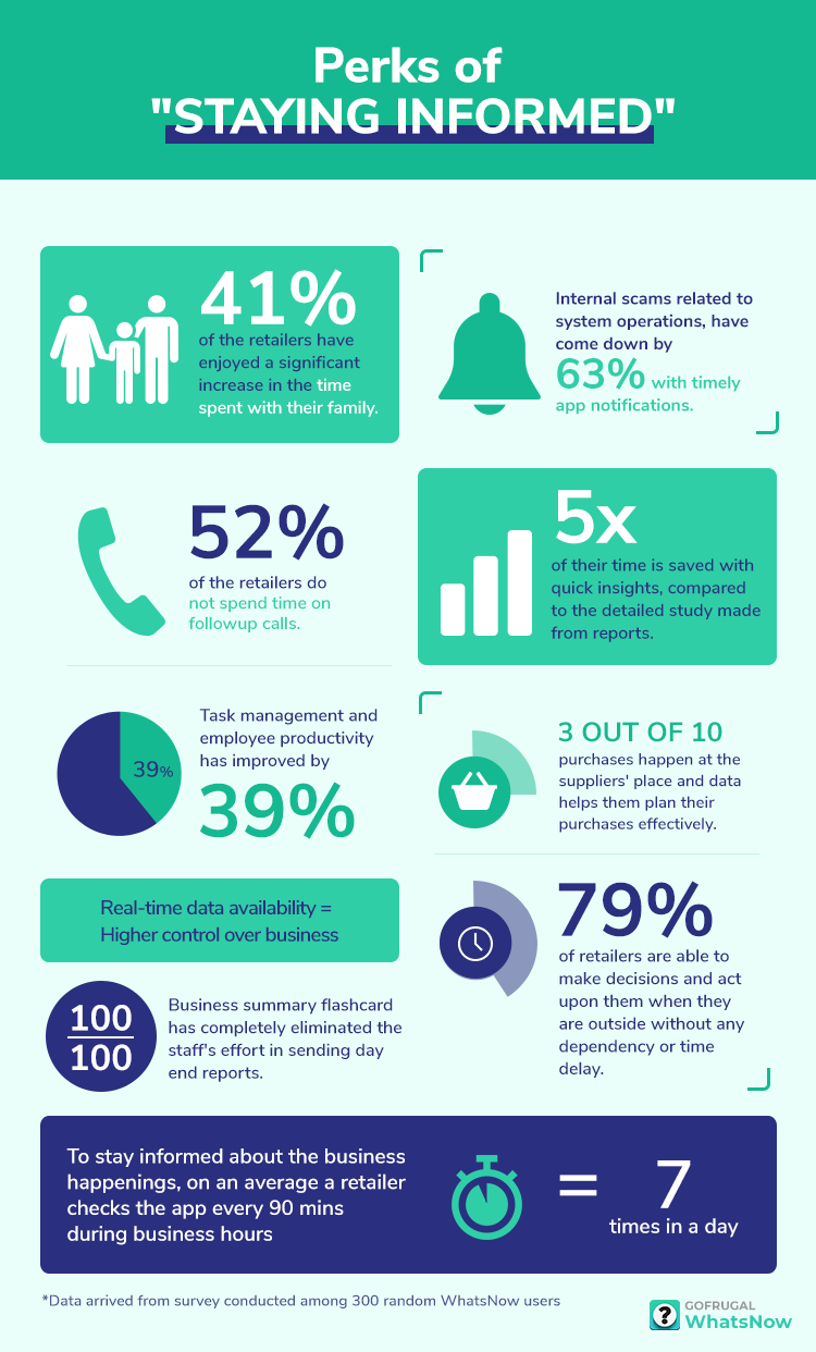 Perks of being informed for retailers,
Top challenges faced by retailers