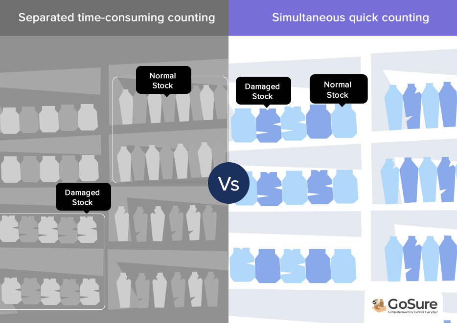 Easy reconciliation for effective inventory management