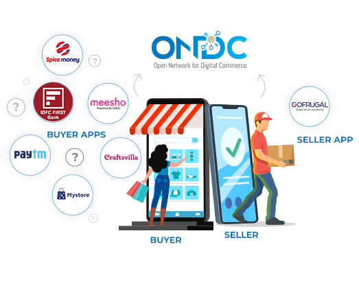 ondc-ready-erp-software