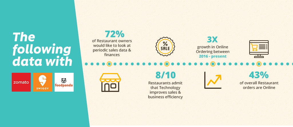 Restaurant software for online order portal Restaurant software online order portal