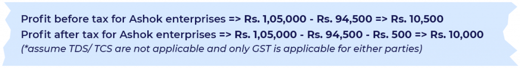 GSTR-1 returns calculation