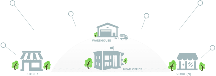 POS Software for Retail Chain Pharmacy POS Software for Retail Chain Pharmacy