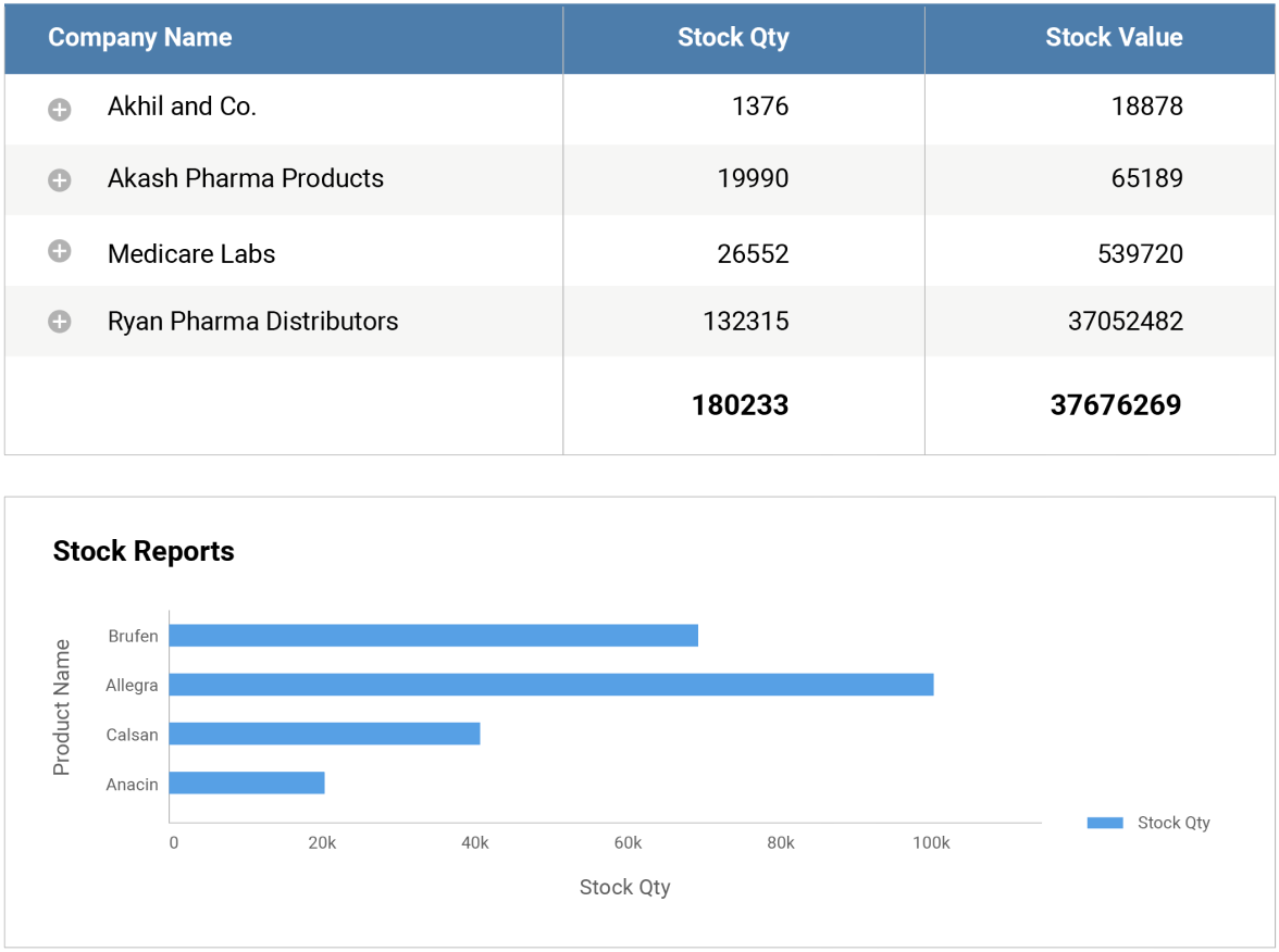 Gain all time stock visibility with warehouse management system for distribution