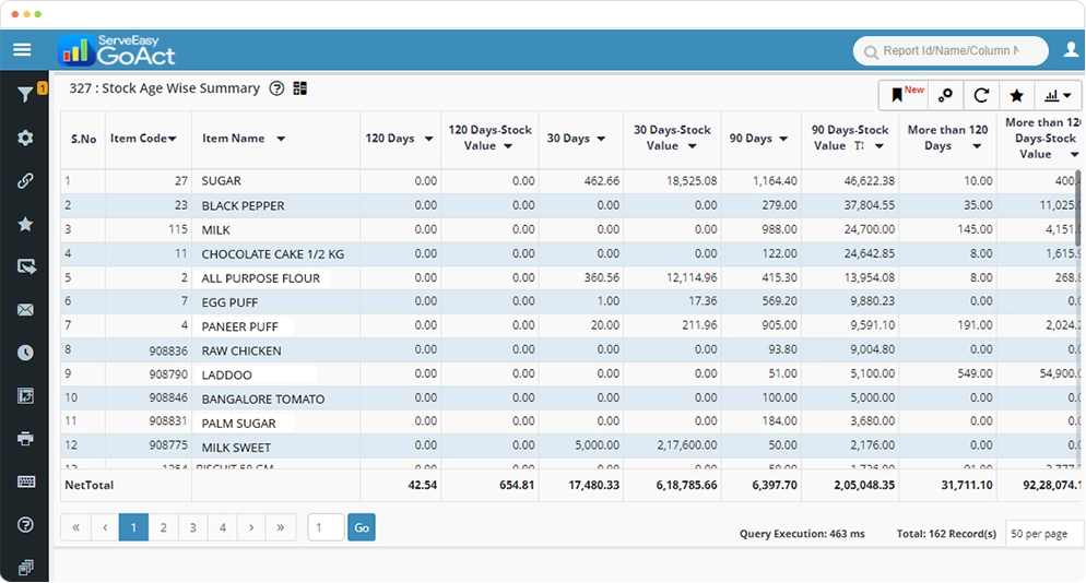 Gofrugal's GoAct product features